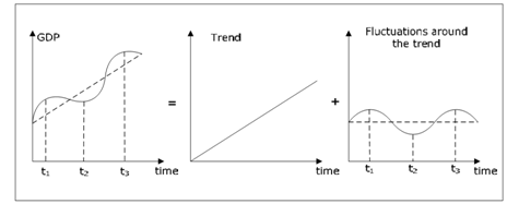 1052_Separation of growth and fluctuation.png