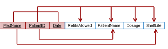 1053_Create the logical database schema.png