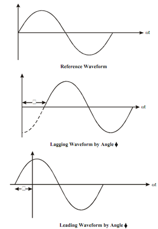 1053_Phase Angle and Phase Difference.png