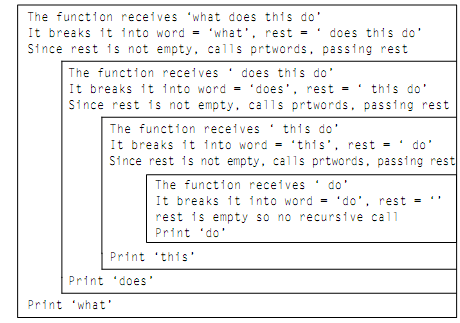 1054_Illustration of a recursive function1.png