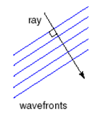 1055_Explain the Diagramming Waves.png
