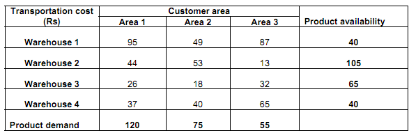 1056_Transportation schedule.png