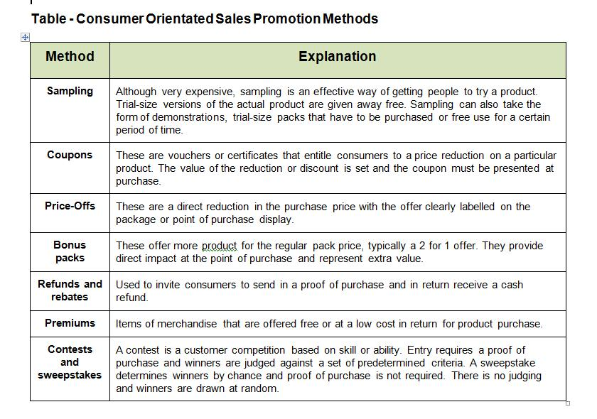 1056_consumer sales promotion technique.png