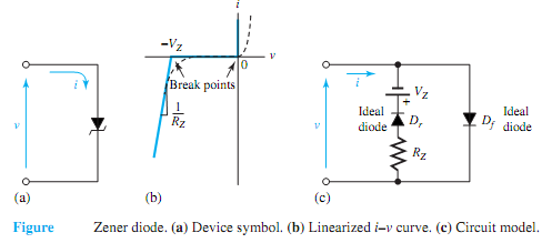 1057_Explain about Zener Diodes.png