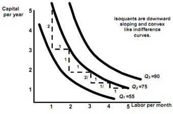 1058_marginal rate of technical substitution.png