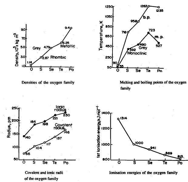 1059_Physical Properties of group16.png