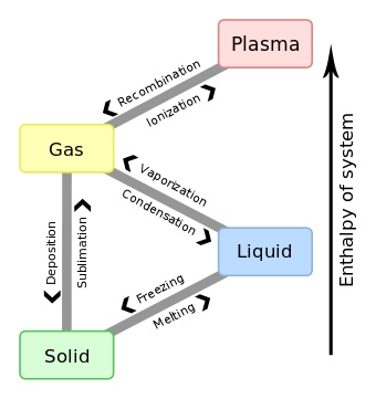 1059_phase change.gif