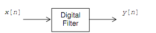 105_Discrete Time Systems.png