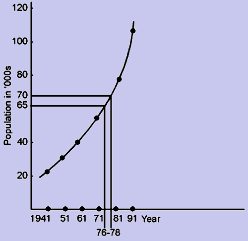 1061_graphical method.png