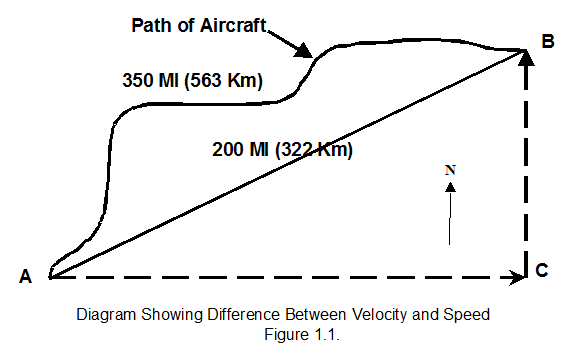 1062_velocity and acceration.png