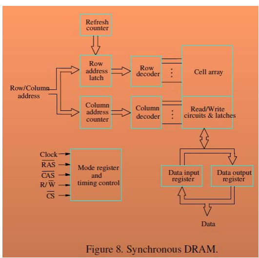 1063_Memory system considerations.png