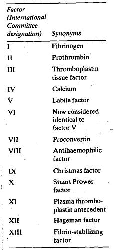 1068_Blood coagulation factor - Circulation.png