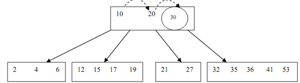 1068_Insertion of a key into a B-Tree3.png