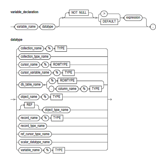 1070_constant variable.png