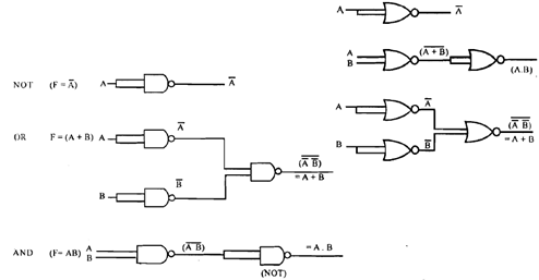 1073_Illustrate Design of combinational circuits.png