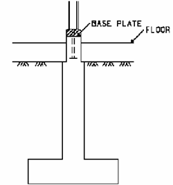 1074_Illustrate the Purpose of pedestals.png