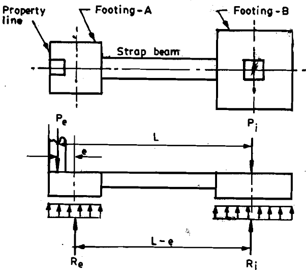 1074_strap footing.png