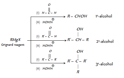 1077_Addition of Grignard reagents.png