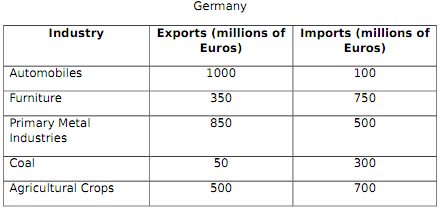 1077_Calculate the value of the Intraindustry Trade3.png