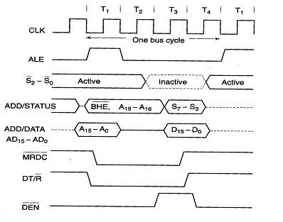 1078_memory read timing.jpg