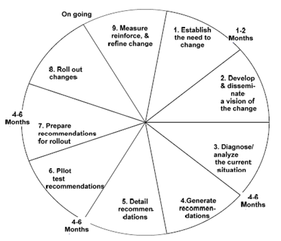 107_Change Management Process Model.png