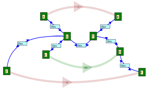 107_Create and Simulate a Network - NetML System.png