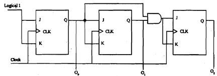 107_Illustrate working of Synchronous Counters.png