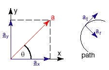 107_Vector Addition of Velocity 2.png