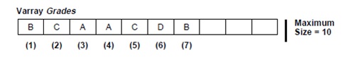 1082_Understanding Varrays.jpg