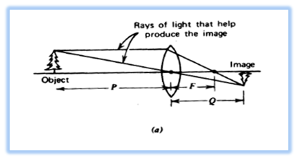 1085_Defects of vision and their correction.png