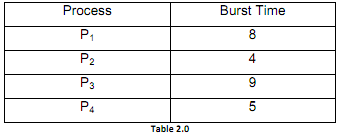 1089_What is the main problem with the FCFS scheme1.png