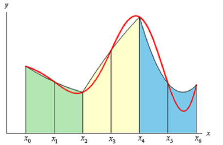 108_Simpson Rule - Approximating Definite Integrals.png