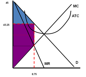 108_consumer surplus.png