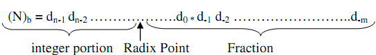 1090_Binary Number System.png