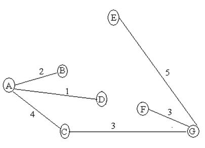 1091_Minimal_Spanning_Tree_EM1.png