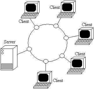 1094_RingTopology.png