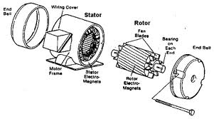 1094_Stator of Induction Motor.jpg