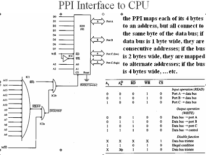 1094_ppi interface to cpu.png