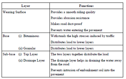 1095_Pavement Layers and Their Functions1.png