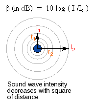 1095_Wave Nature of Sound 3.png