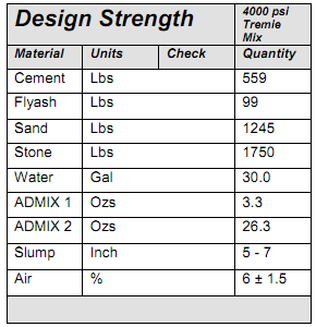 1096_Determine the water-cement ratio.png