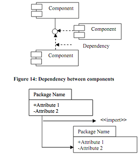 1097_dependency.png