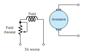 1098_Explain about elementary direct-current machines.png