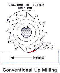 1098_Up milling.png