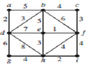 109_Explain how the shuttle sort algorithm works1.png