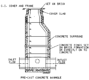 109_Necessity of reinforcement in precast concrete manhole units.png