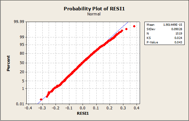 109_Normal Probability Plots2.png