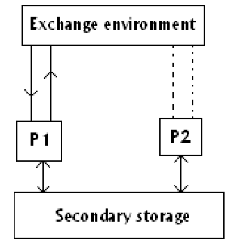 10_Standby Dual Processor Configuration.png