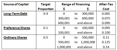 1104_Average annual market return1.png