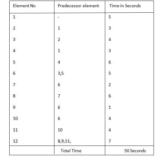 1104_Precedence Diagram and Identify the Element.png